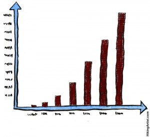 Publishing statistics