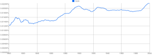 chart for book