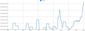 chart for ebook